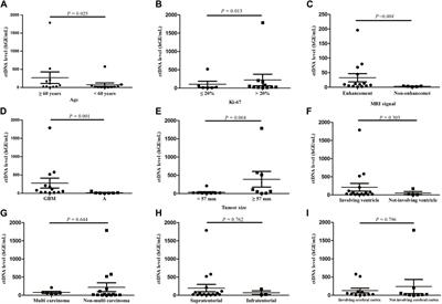 Concordance analysis of cerebrospinal fluid with the tumor tissue for integrated diagnosis in gliomas based on next-generation sequencing
